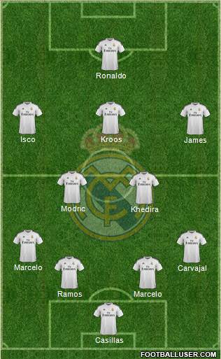 Real Madrid C.F. Formation 2015