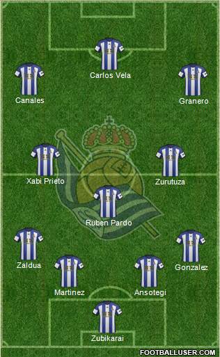 Real Sociedad S.A.D. Formation 2015