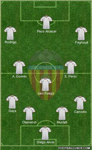 Valencia C.F., S.A.D. Formation 2015