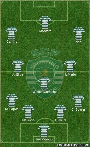 Sporting Clube de Portugal - SAD Formation 2015