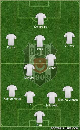 Besiktas JK Formation 2015