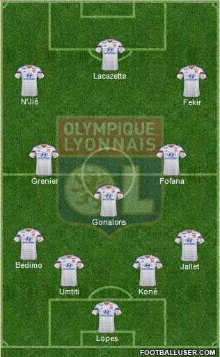 Olympique Lyonnais Formation 2015