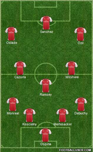 Arsenal Formation 2015