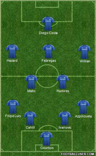 Chelsea Formation 2015