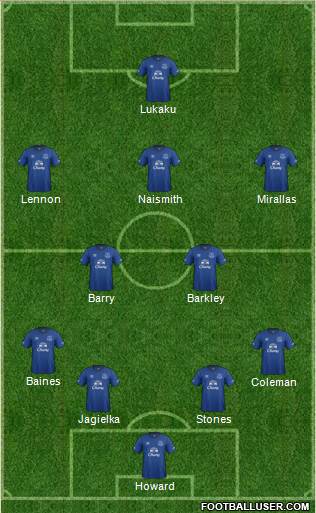 Everton Formation 2015