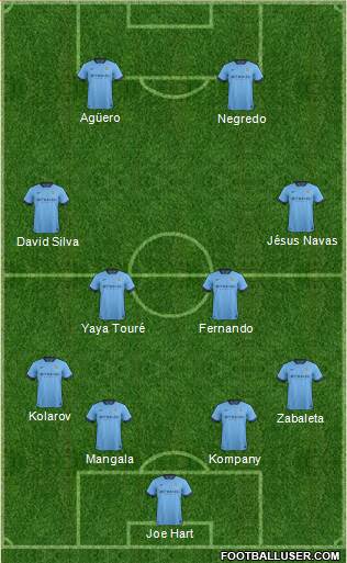 Manchester City Formation 2015