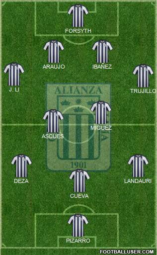 C Alianza Lima Formation 2015