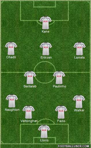 Tottenham Hotspur Formation 2015