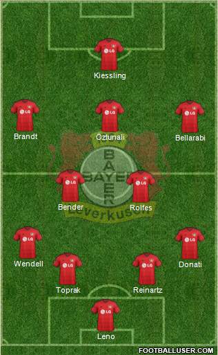 Bayer 04 Leverkusen Formation 2015