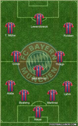 FC Bayern München Formation 2015