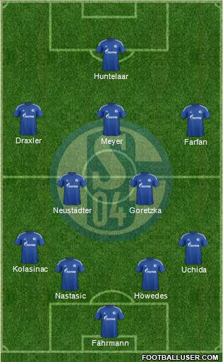 FC Schalke 04 Formation 2015