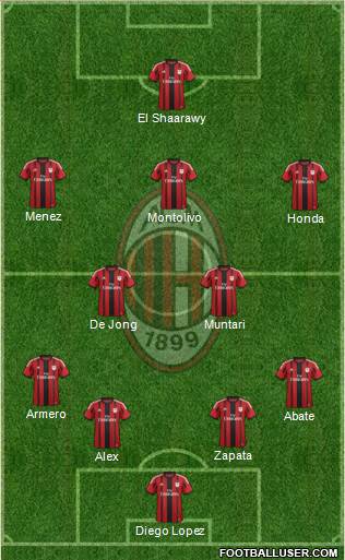 A.C. Milan Formation 2015