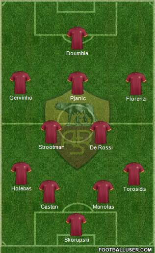 AS Roma Formation 2015