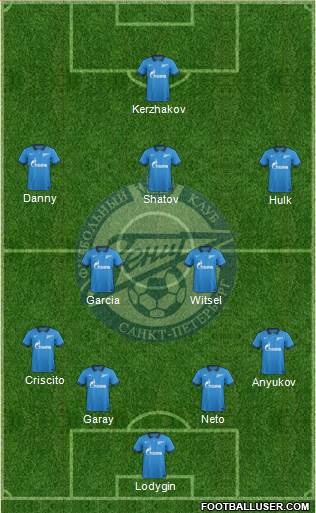 Zenit St. Petersburg Formation 2015