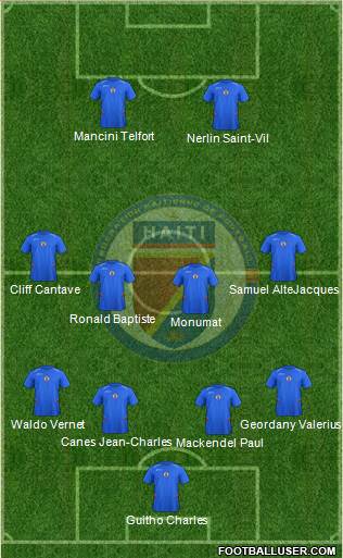 Haiti Formation 2015