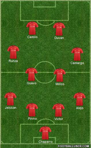 Liverpool Formation 2015