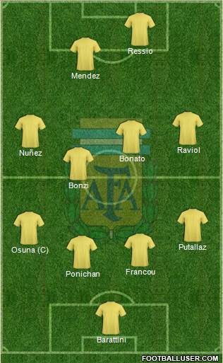 Argentina Formation 2015