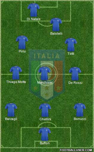 Italy Formation 2015