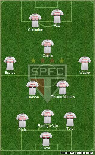 São Paulo FC Formation 2015