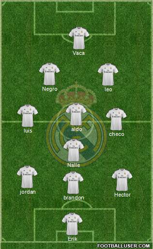 Real Madrid C.F. Formation 2015