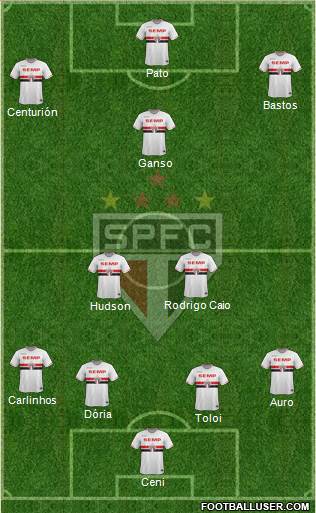 São Paulo FC Formation 2015
