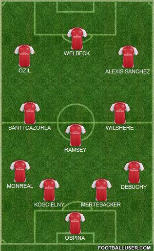 Arsenal Formation 2015