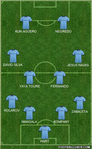 Manchester City Formation 2015