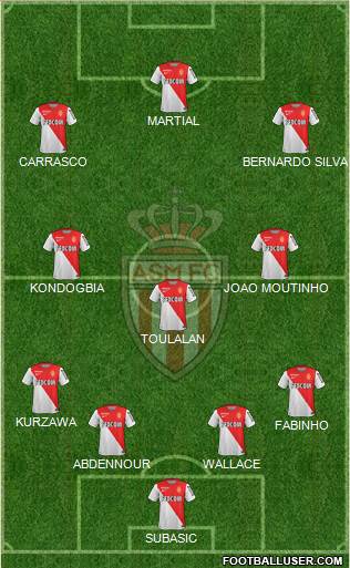 AS Monaco FC Formation 2015