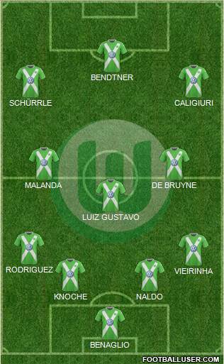 VfL Wolfsburg Formation 2015