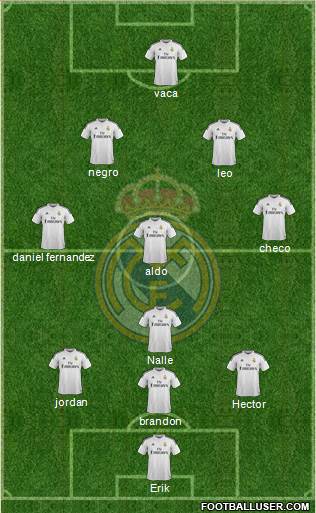 Real Madrid C.F. Formation 2015