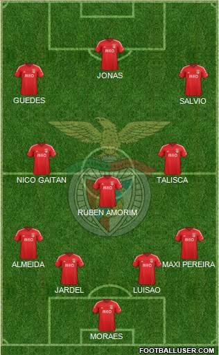 Sport Lisboa e Benfica - SAD Formation 2015