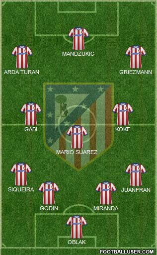 C. Atlético Madrid S.A.D. Formation 2015