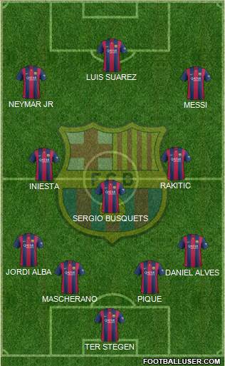 F.C. Barcelona Formation 2015