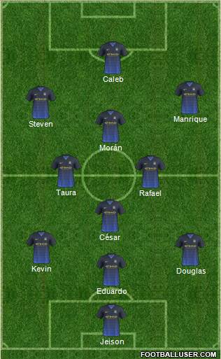 Manchester City Formation 2015