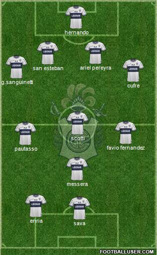 Gimnasia y Esgrima de La Plata Formation 2015