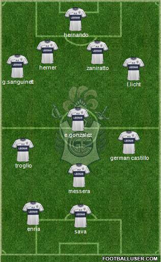 Gimnasia y Esgrima de La Plata Formation 2015