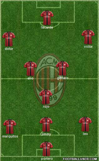 A.C. Milan Formation 2015