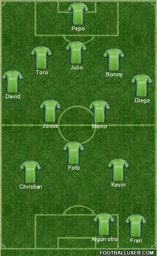 Seattle Sounders FC Formation 2015
