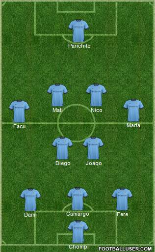 Manchester City Formation 2015