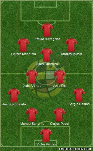 Spain Formation 2015