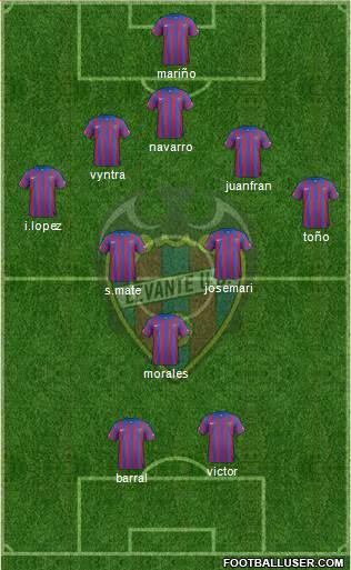 Levante U.D., S.A.D. Formation 2015