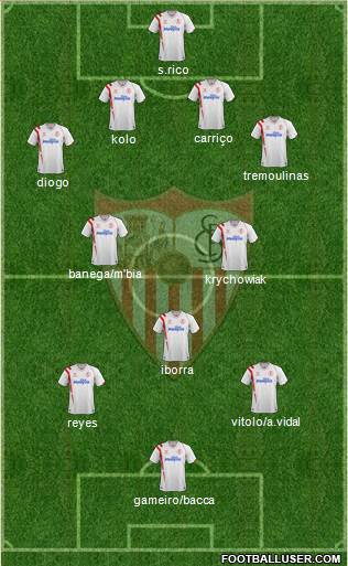 Sevilla F.C., S.A.D. Formation 2015