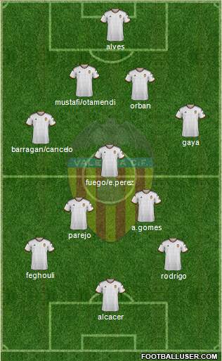 Valencia C.F., S.A.D. Formation 2015