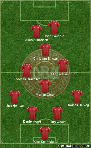 Denmark Formation 2015