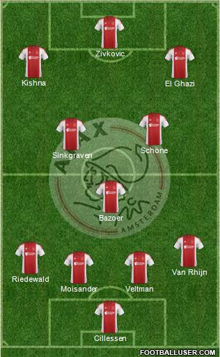 AFC Ajax Formation 2015