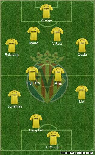 Villarreal C.F., S.A.D. Formation 2015