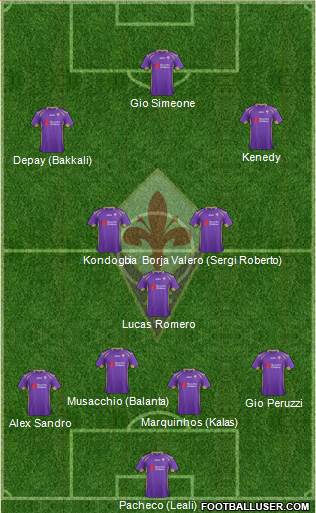 Fiorentina Formation 2015
