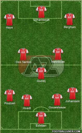 AZ Alkmaar Formation 2015