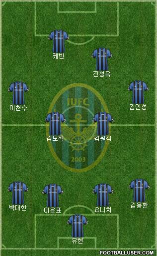 Incheon United Formation 2015