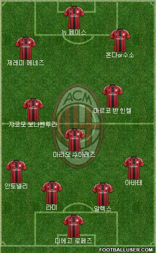A.C. Milan Formation 2015